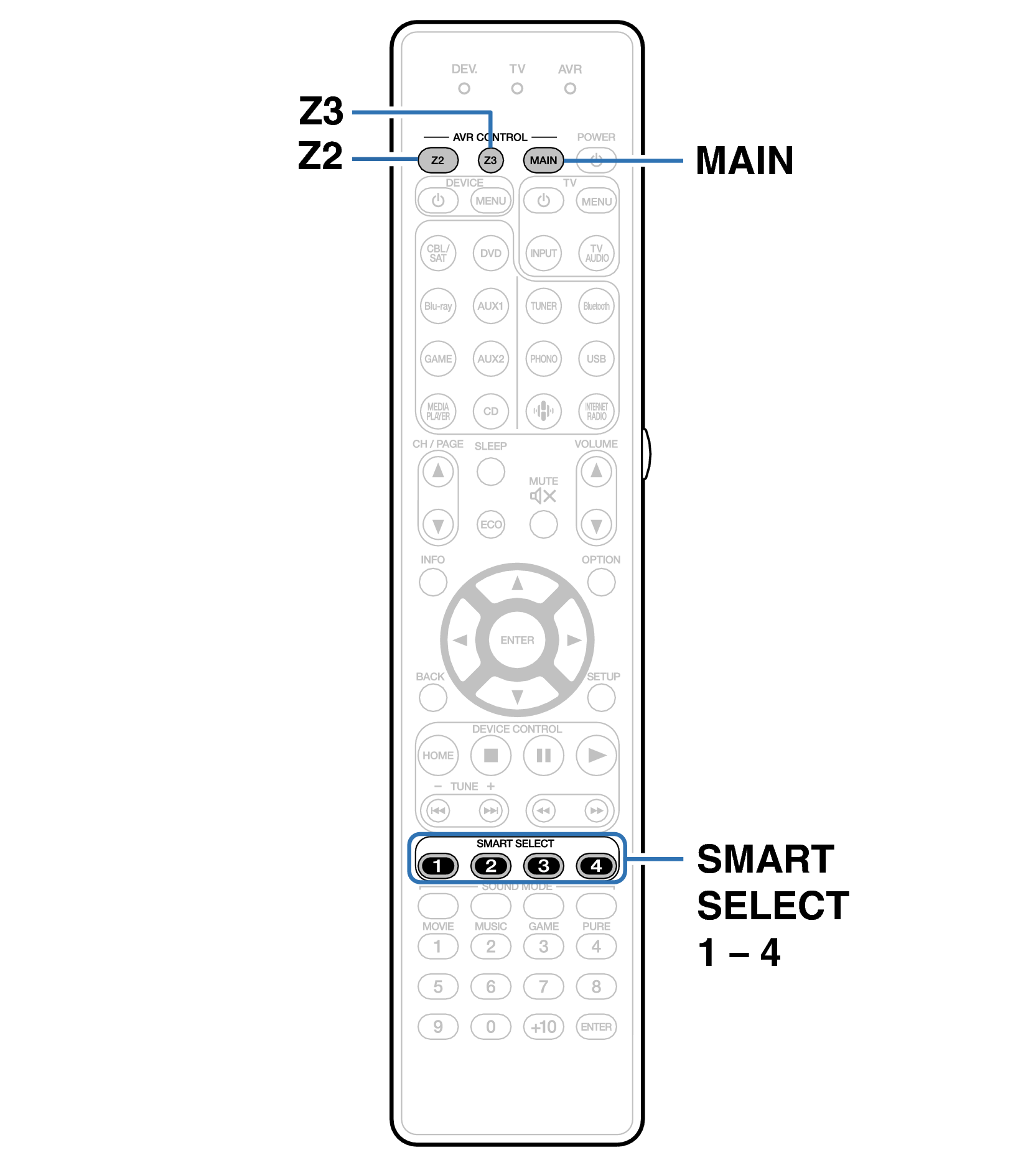 Ope SmartSelect RC036